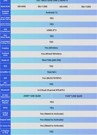 Hizpo 8G+128 AI Voice Car Radio Android Auto Multimedia For Nissan Qashqai J10 2006 2007 2008-2013 Carplay 4G 2din GPS autoradio - Riparo82