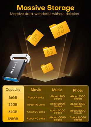 KODAK K113 Mini chiavetta USB USB3.2 Pen Memory Drive ad alta velocità 140 MB/s 16 GB 32 GB 64 GB 128 GB UDisk memoria portatile per PC per auto