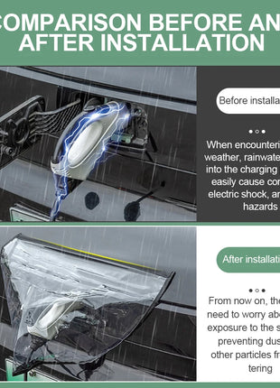 Electric Vehicle Charger Port Rainproof Dustproof Cover Outdoor Protection Covers for Tesla Model 3 Y Sedan SUV Car Accessories - Riparo82