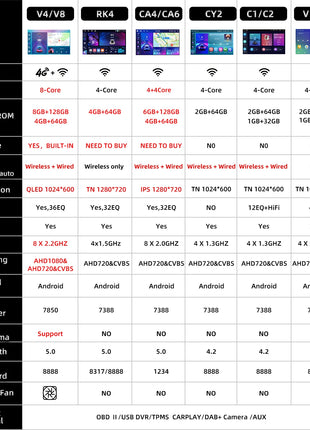 Hikity Wireless CarPlay Android Auto Car Radio For Toyota RAV4 2001-2006 BT Multimedia Player GPS WiFi Head Unit 2din autoradio - Riparo82