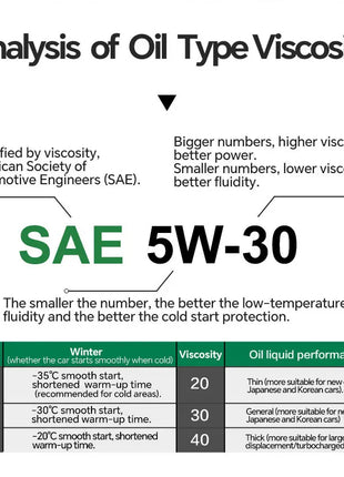 Lopal SONIC 9288 5W-30 SP GF-6A 4L * 1 Bottiglia Olio Motore Auto 4L Lubrificante Olio Motore Sintetico Completo per Auto Protezione Avanzata