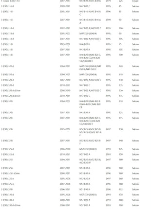 Auto Sospensione Posteriore Buffer In Gomma Ammortizzatore Bump 33536767334 per BMW E81 E82 E88 E90 E91 E92 116 120 318 320d 325 330 335i