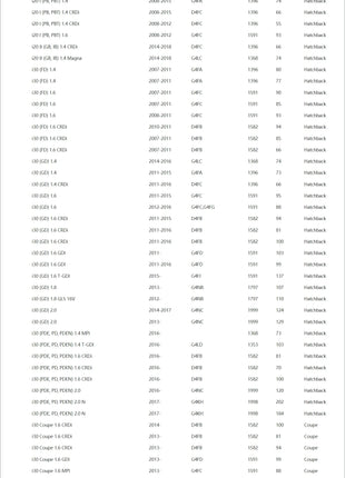 2 pz Auto Sospensione Ammortizzatore Bump 55326-1M000 per HYUNDAI ACCENT ELANTRA i20 i30 i40 ix20 ix35 TUCSON VELOSTER 1.4 1.6 2.0