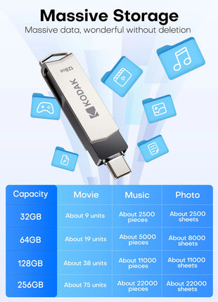Kodak 2 in 1 Chiavetta USB Tipo-C Pendrive 32 GB 64 GB 128 GB 256 GB USB 3.2 Chiavetta USB Dual ad alta velocità Pen Drive per il telefono
