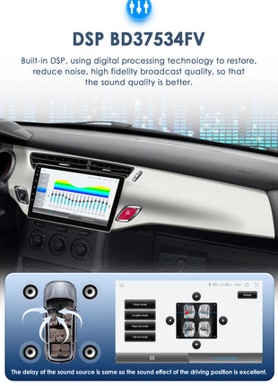 2Din Android 13 Car Radio For Citroen C3 DS3 2010-2016 Car Multimedia Player Navi GPS 4G Wireless CarPlay intelligent autoradio - Riparo82