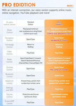 Snapdragon 8Core CarPlay Android Auto Car Radio For Alfa Romeo Giulietta 2010-2018 Intelligent Screen 2Din autoradio SWC 4G BT - Riparo82