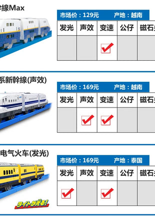 TAKARA TOMY Pule Road Road S serie treno a motore ferroviario ad alta velocità Shinkansen treno elettrico giocattolo per ragazzi, regalo di festa per bambini - riparo82