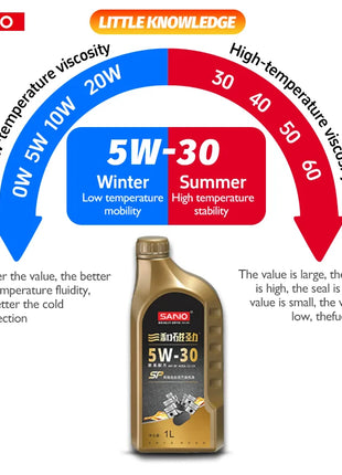 Olio motore SANVO 5w30 C2/C3 1L completamente sintetico per sistema europeo di fascia alta