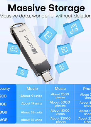 Kodak 2 in 1 Chiavetta USB Tipo-C Pendrive 32 GB 64 GB 128 GB 256 GB USB 3.2 Chiavetta USB Dual ad alta velocità Pen Drive per il telefono