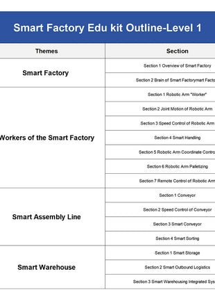 ACEBOTT ESP32 STEM Smart Factory Education Kit Scuola Smart Home Serie di soluzioni educative per Arduino - riparo82