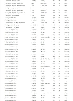 2 pezzi tampone in gomma sospensione ammortizzatore parapolvere 31336855440 per BMW F20 F30 F34 F36 G21 116i 120d 218 320i 325d 330i 420