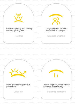 Xiaomi 12 Bone Fully Automatic Umbrella Extra Large Reinforced Wind-resistant Rain-resistant Dual-purpose UV-resistant Mijia - Riparo82