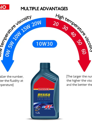 Olio moto SANVO 10w40 SG 1.2L per motore