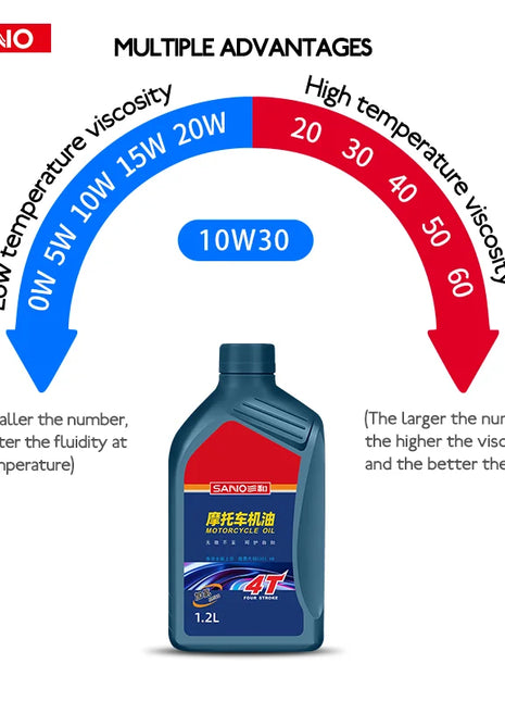 Olio moto SANVO 10w40 SG 1.2L per motore