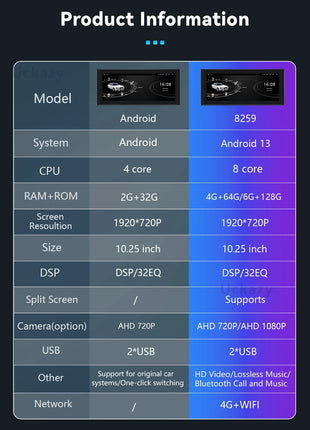 10.25 "Android 14 Wireless Carplay Multimedia For AUDI A1 2012-2018 Car Radio Video GPS Navigation Stereo Screen Head Unit 4G - Riparo82