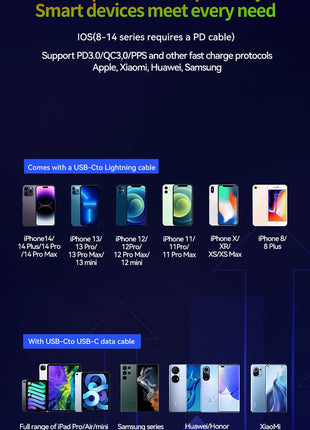 XIAOMI GaN Charger Compatible with 120W Fast Charger Retractable Type-C ligting Cable Portable Adapter For iPhone iPad Samsung - Riparo82