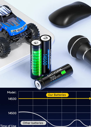 Batteria ricaricabile da dito USB 3.7V 700mAh 14500 AA con porta di ricarica rapida di tipo C per torcia a LED giocattoli lampada frontale per mouse - riparo82