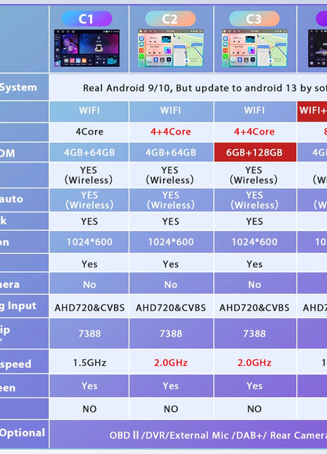 Podofo 6+128G Android 2Din Autoradio for Audi A3 2008-2012 Wireless CarPlay 9" IPS Screen Car Radio GPS Navigation Stereo Wifi - Riparo82