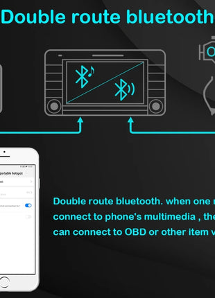 2 din Android 14 10.1 inch Universal Car Radio Stereo Rotate Touch Screen Wireless Carplay android auto GPS WIFI 4GLTE autoradio - Riparo82