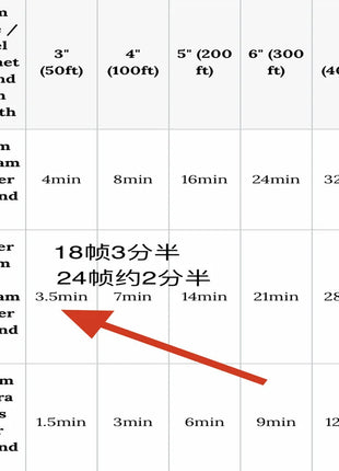 1-3 confezioni di pellicole Kodak Vision3 Super 8mm 50d 200t Super 8 colori Spot Date Fresh