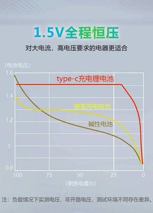 Batteria AA da 6 pezzi con cavo USB tipo C Batteria ricaricabile agli ioni di litio, batteria AA da 1,5 V, batteria AA da 2200 mWh - riparo82