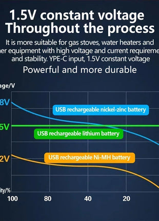 Batterie ricaricabili AA agli ioni di litio LIKEKALA Batterie ricaricabili USB agli ioni di litio 3800 mAh 1,5 V AA + cavo dati e scatola di immagazzinaggio - riparo82
