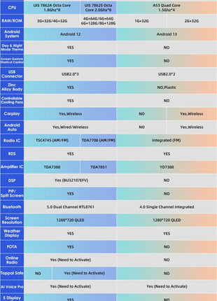 4G Universal 1 Din Car Multimedia Player 360 Rotatable Screen Autoradio Stereo Navi GPS WiFi Auto Radio Android Video Player Map - Riparo82