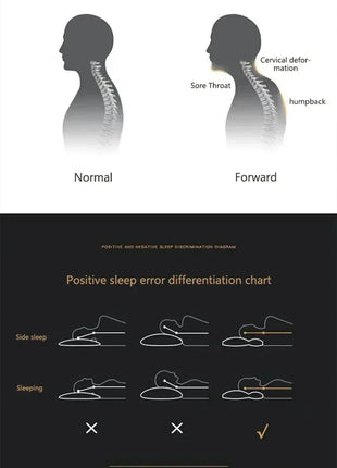 Neck Pillow Help Sleep And Protect The Neck Cervical Orthopedic Household Soybean Fiber SPA Massage Pillow For Sleeping New - Riparo82