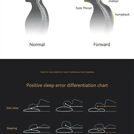Neck Pillow Help Sleep And Protect The Neck Cervical Orthopedic Household Soybean Fiber SPA Massage Pillow For Sleeping New