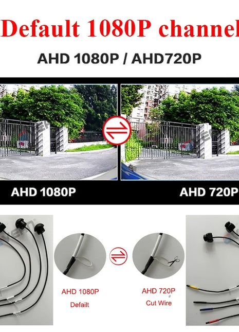 360° Panoramic System Camera 3D AHD 1080P 720P for Android Multimedia Screen,,Android Multimedia System with 360APP - Riparo82