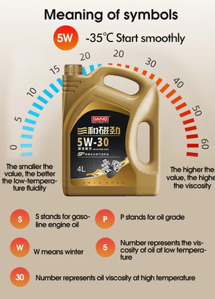SANVO SP olio motore sintetico 5w30 ad alte prestazioni al 100% modelli europei 4L