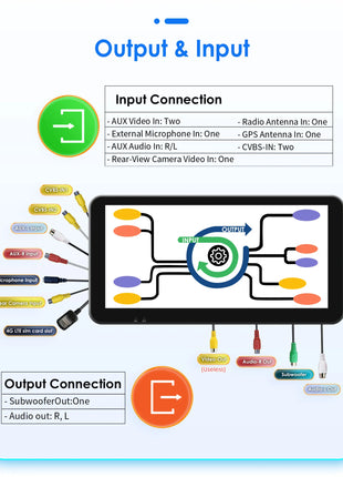 10.33inch 1 DIN Universal Android Car Radio Multimedia Video Player Rotatable Auto Touch Screen DSP Carplay Headunit WIFI 7862 - Riparo82