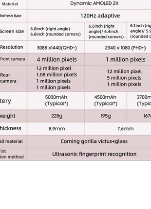 Samsung Galaxy S22 5G ricondizionato 6.1" 8GB+128/256GB Snapdragon NFC Octa Core Cellulare Android originale Eccellente condizione - riparo82