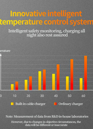 XIAOMI GaN Charger Compatible with 120W Fast Charger Retractable Type-C ligting Cable Portable Adapter For iPhone iPad Samsung - Riparo82