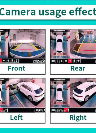 360° Degree Car Camera 1080P 3D Panoramic Surround Rear / Front / Left / Right View Reverse Camera Kits for Android Car Radio - Riparo82