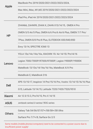 ZSUS 18-Inch 1080P 100Hz 100%sRGB Portable Monitor 16:9 HDR 350cd /M² For XBox PS4 / 5 Switch Cell Phone PC Loptop Extension - Riparo82