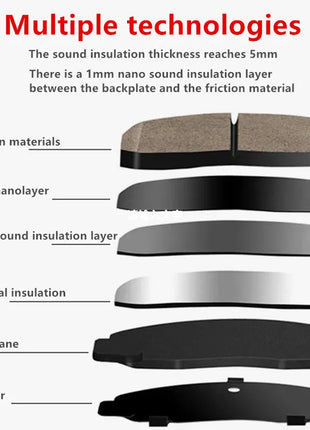 Per pastiglie freno anteriori/ricambi auto/anteriore/posteriore WEY Coffee 01