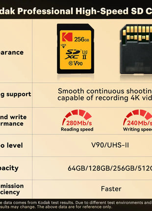 Scheda SD Kodak V90/V60/V30 Scheda di memoria per fotocamera professionale Velocità di lettura fino a 280 MB/s 128 GB 256 GB 512 GB SDXC UHS II Supporto 4K 8K