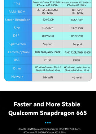 10.25Snapdragon 665 Wireless Carplay AutoRadio Android 14 For Audi Q5 2009-2016 Stereo Screen GPS Navigation Multimedia HeadUnit - Riparo82