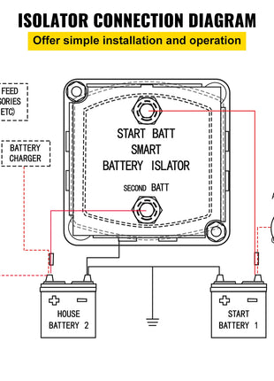 VEVOR Split Charge Relay Kit Voltage Sense Relay Professional 12V 140AMP W/ 2/4/5/6 mtr Battery Cable for ATVs UTVs RVs Camping - Riparo82