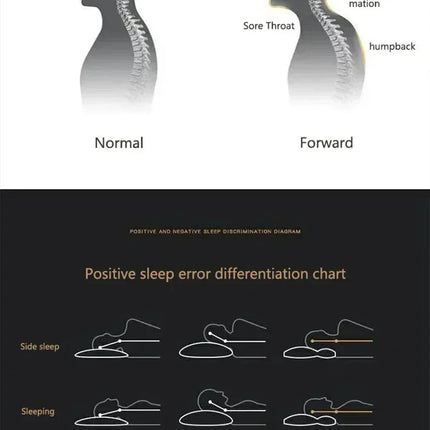 Cervical Orthopedic Neck Pillow Help Sleep And Protect The Pillow Neck Household Soybean Fiber SPA Massage Pillow For Sleeping