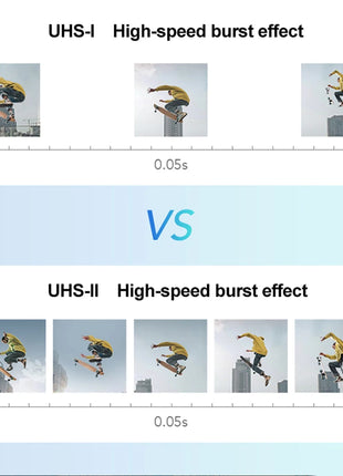 Scheda SD Kodak V90/V60/V30 Scheda di memoria per fotocamera professionale Velocità di lettura fino a 280 MB/s 128 GB 256 GB 512 GB SDXC UHS II Supporto 4K 8K