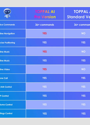 8+128G 10.1'' 360 Rotatable 1 Din AutoRadio GPS for Universal Car Multimedia Player Stereo 1DIN Video Autoradio Carplay HeadUnit - Riparo82