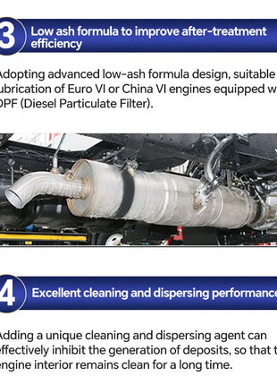 Lopal SONIC HD100 10W-40 CK-4 4L * 1 Bottiglie Olio Motore Auto 4L Lubrificante Olio Motore Sintetico Completo per Auto Protezione Avanzata