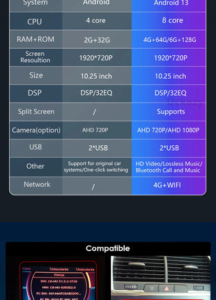 10.25" AutoRadio Android 14 Car Screen For Audi Q7 4L 2005-2015 Multimedia Wireless Carplay Stereo GPS Navigation 4G Audio DSP - Riparo82