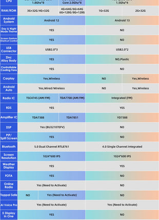 Car Radio 2 Din 7″ Android Multimedia Player GPS WIFI Bluetooth Player for Universal AutoRadio Stereo Video Navigation SWC WIFI - Riparo82