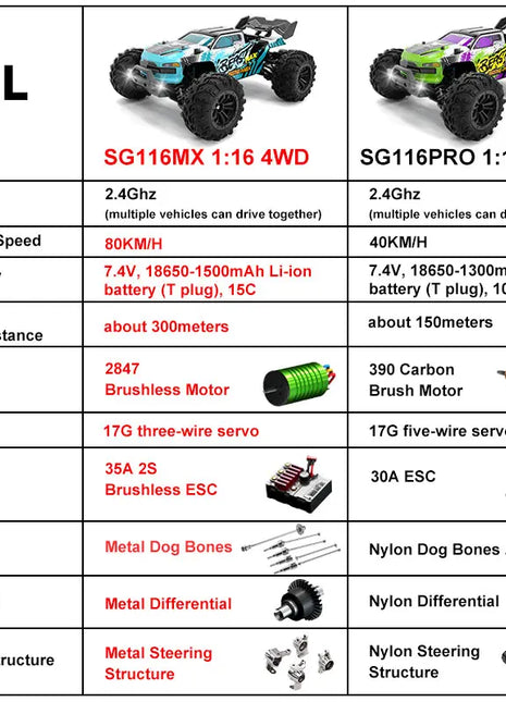 SG116MAX 80KM/H Auto RC ad alta velocità Brushless 4WD Off-Road Drift Auto telecomandata 1:16 Auto da corsa professionali SG116PRO 40KM/H