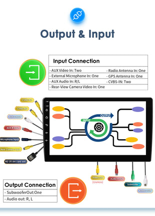 2Din Android 13 Car Radio For Citroen C3 DS3 2010-2016 Car Multimedia Player Navi GPS 4G Wireless CarPlay intelligent autoradio - Riparo82