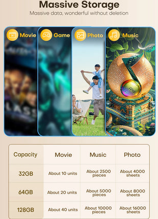 KODAK 128GB Mini USB Flash Drive USB3.2 Pen Memory Drive ad alta velocità 140MB/s 32GB 64GB UDisk Memoria portatile per PC per auto