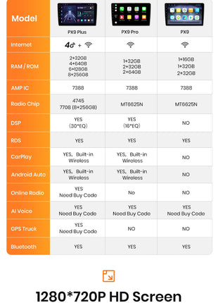 AWESAFE PX9 Car Radio Autoradio for Audi A3 8P 2003 - 2013 Wireless Carplay Screen Android Auto Stereo GPS France - Riparo82